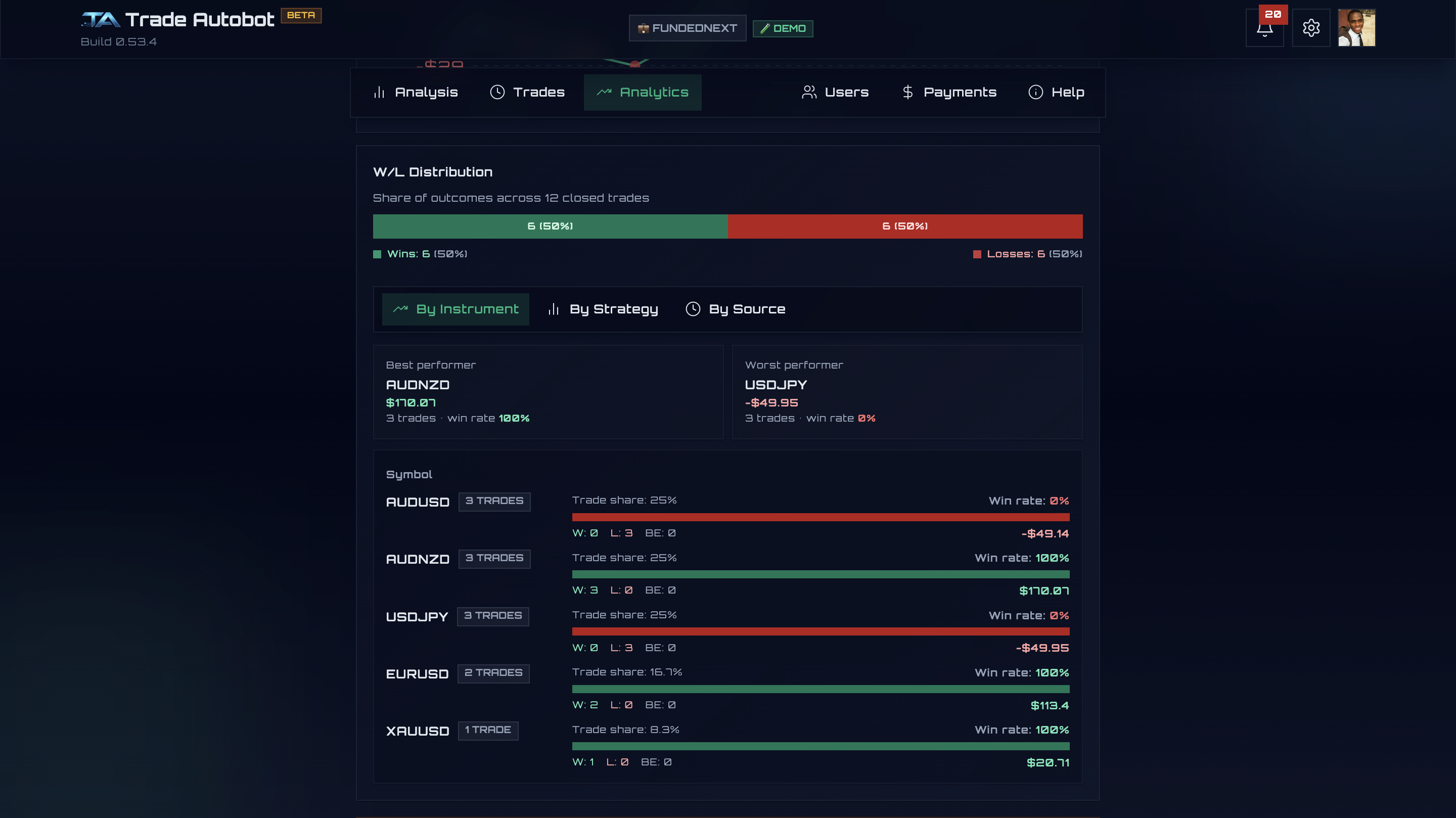 Analytics and performance insights that sharpen discipline