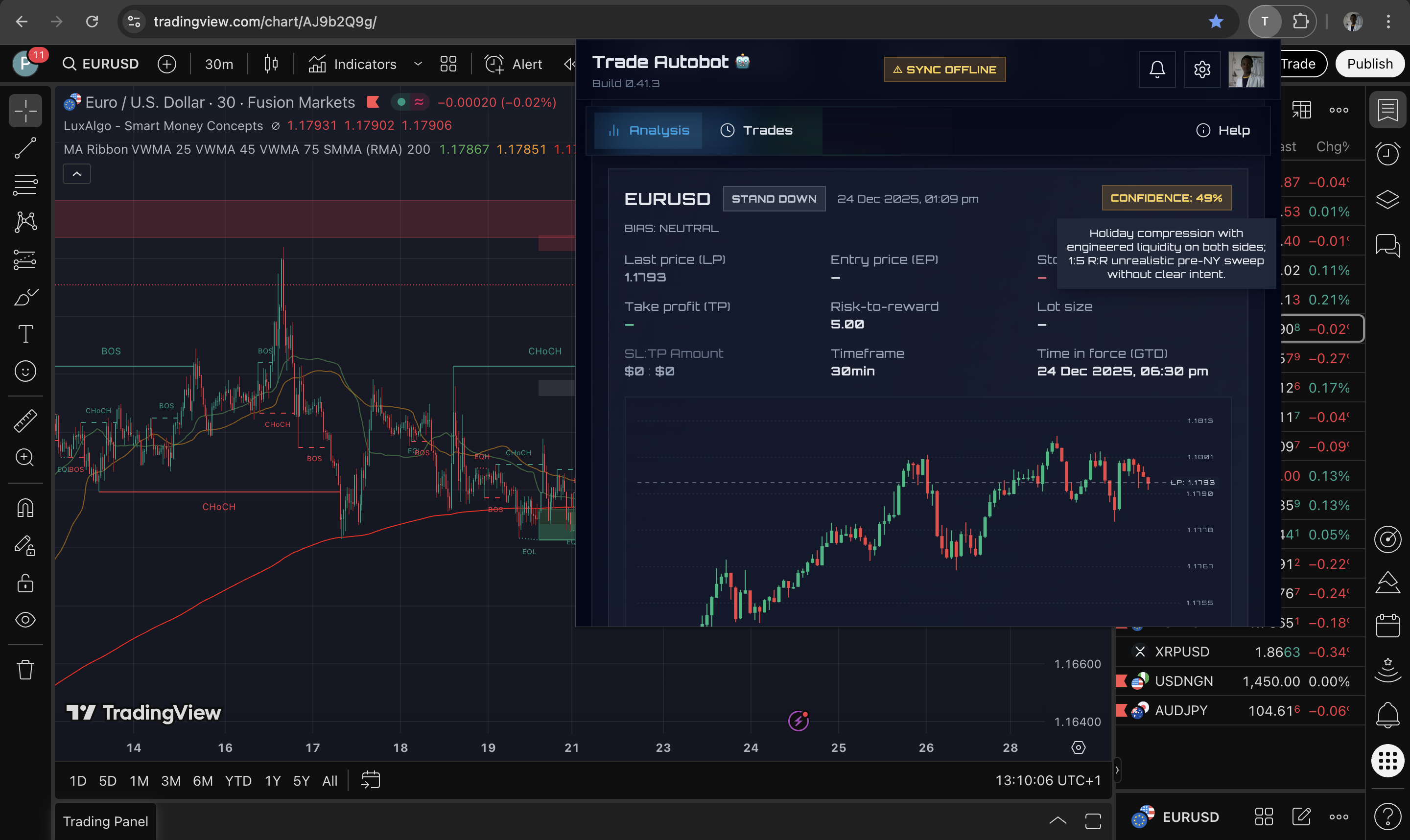 When it's a no-trade, you know why