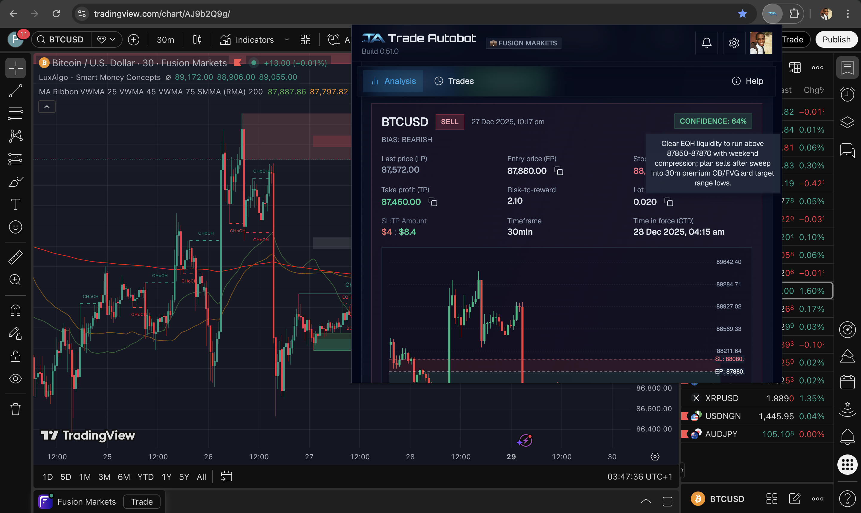 AI-backed trade setup blueprints