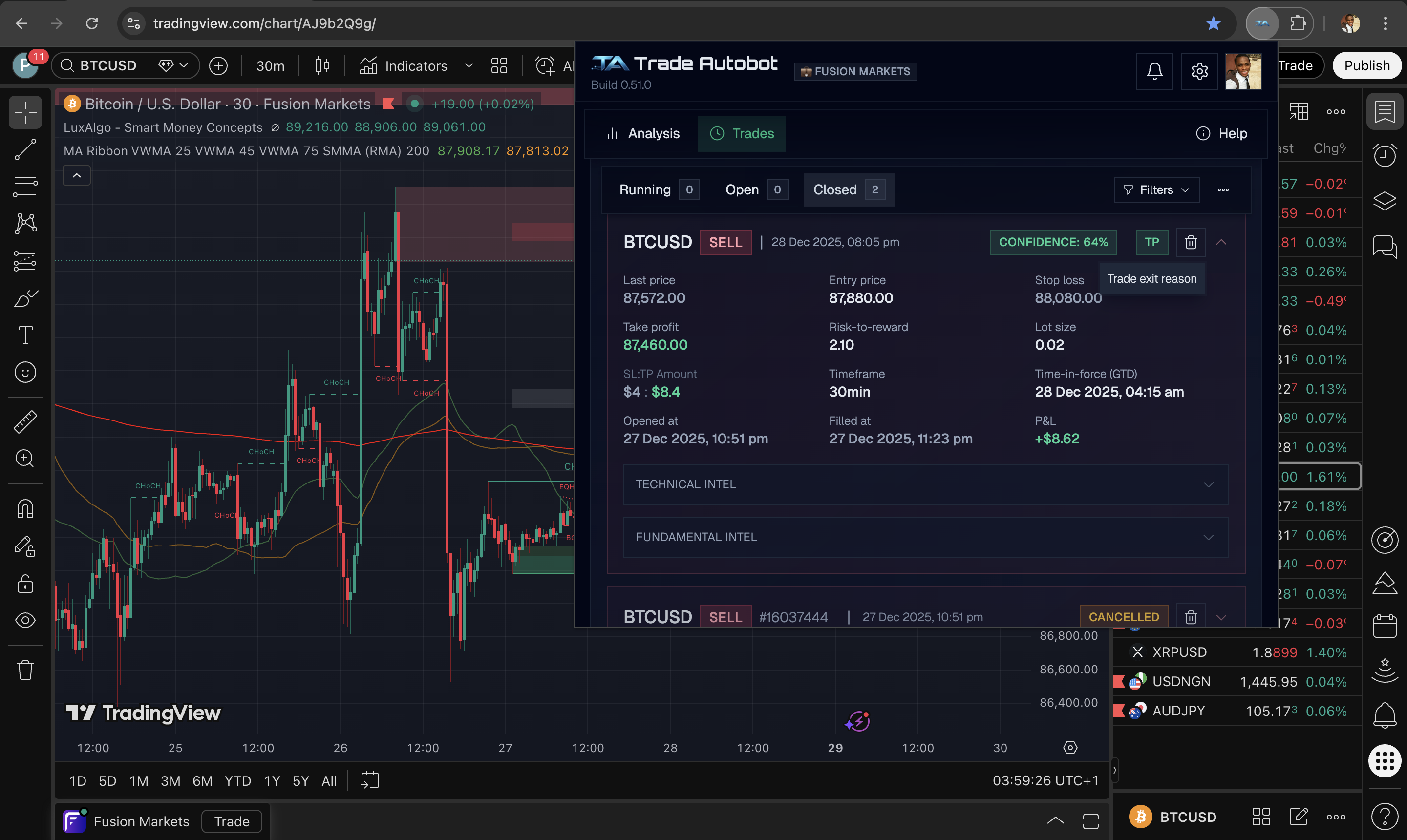 Trade summary records with full transparency