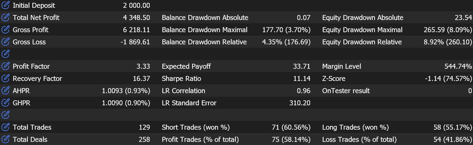 Conservative (1% risk) trade metrics
